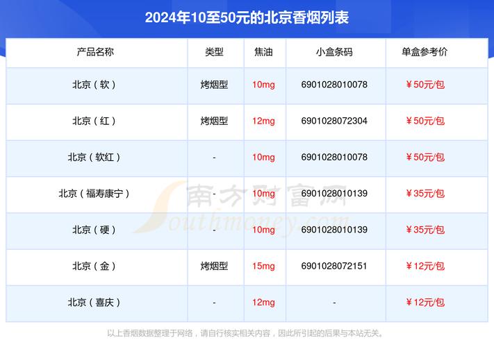 外地高档香烟行情【外地高档香烟行情走势】