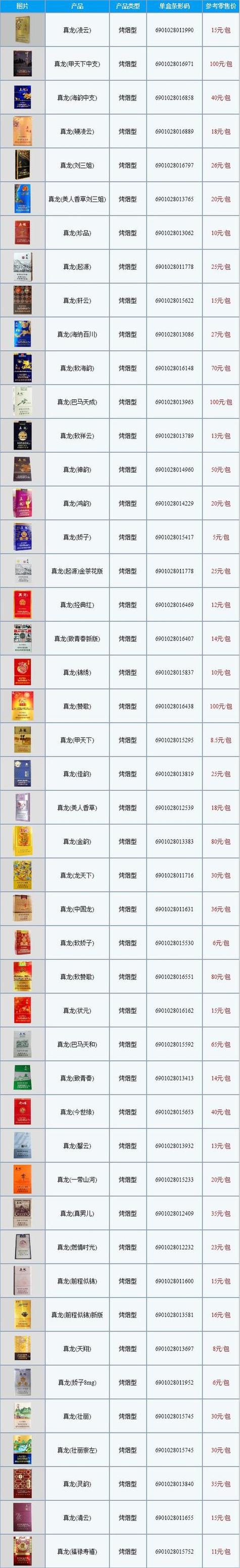 中高端香烟价格探析，品质生活背后的消费密码