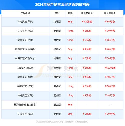 便宜林海灵芝香烟多少钱(林海灵芝最贵烟多少钱一盒)