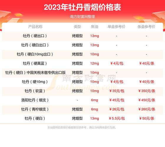 便宜飞马香烟多少钱(现在飞马香烟多少钱一包)