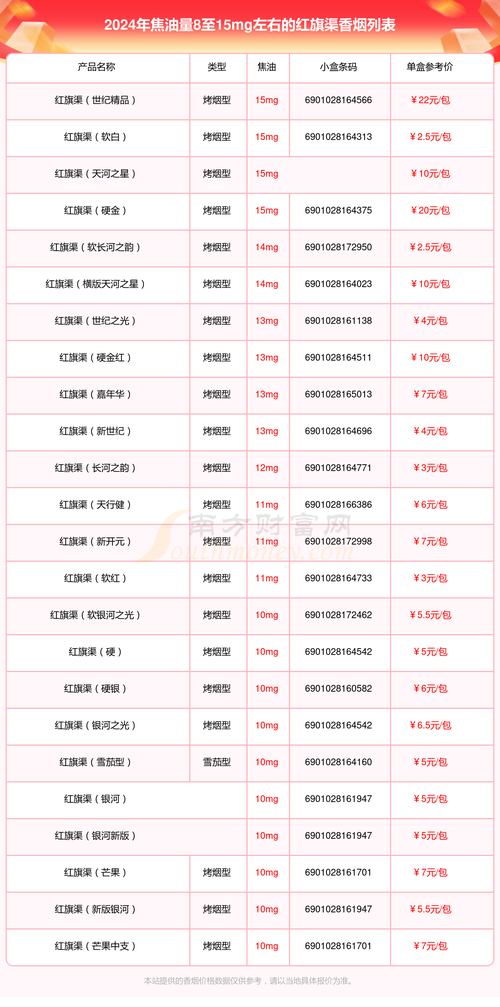 免税红旗渠香烟多少钱一包【红旗渠烟价格多少钱一包】